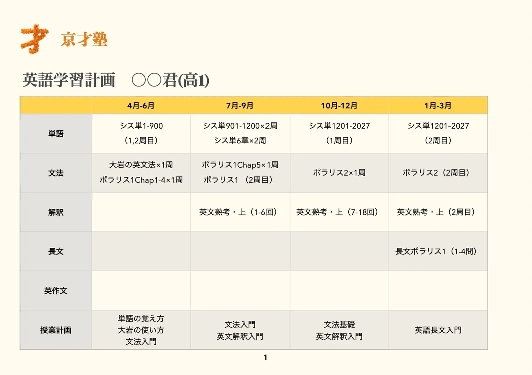 学習計画の表