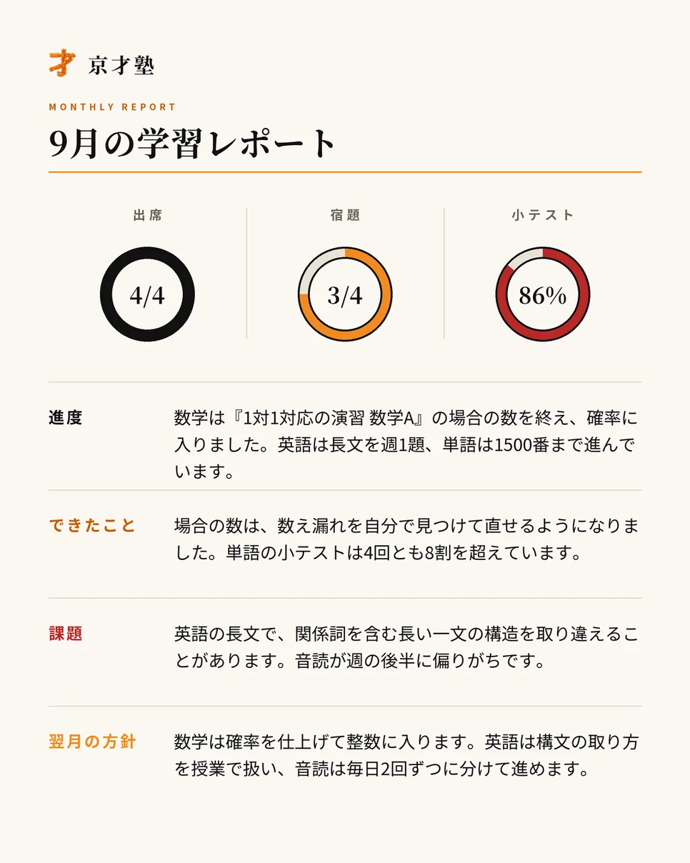 月に1回の学習レポート